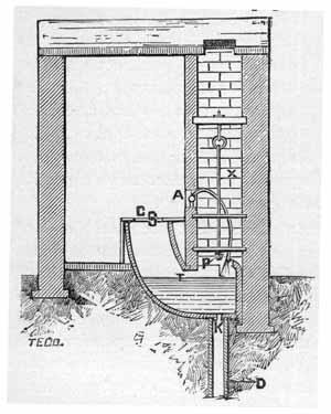 The Liverpool Trough Closet Toilet